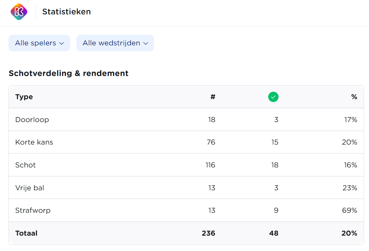 Filteropties voor statistieken